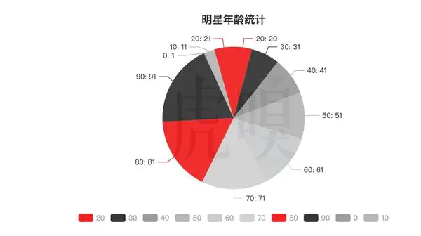头图